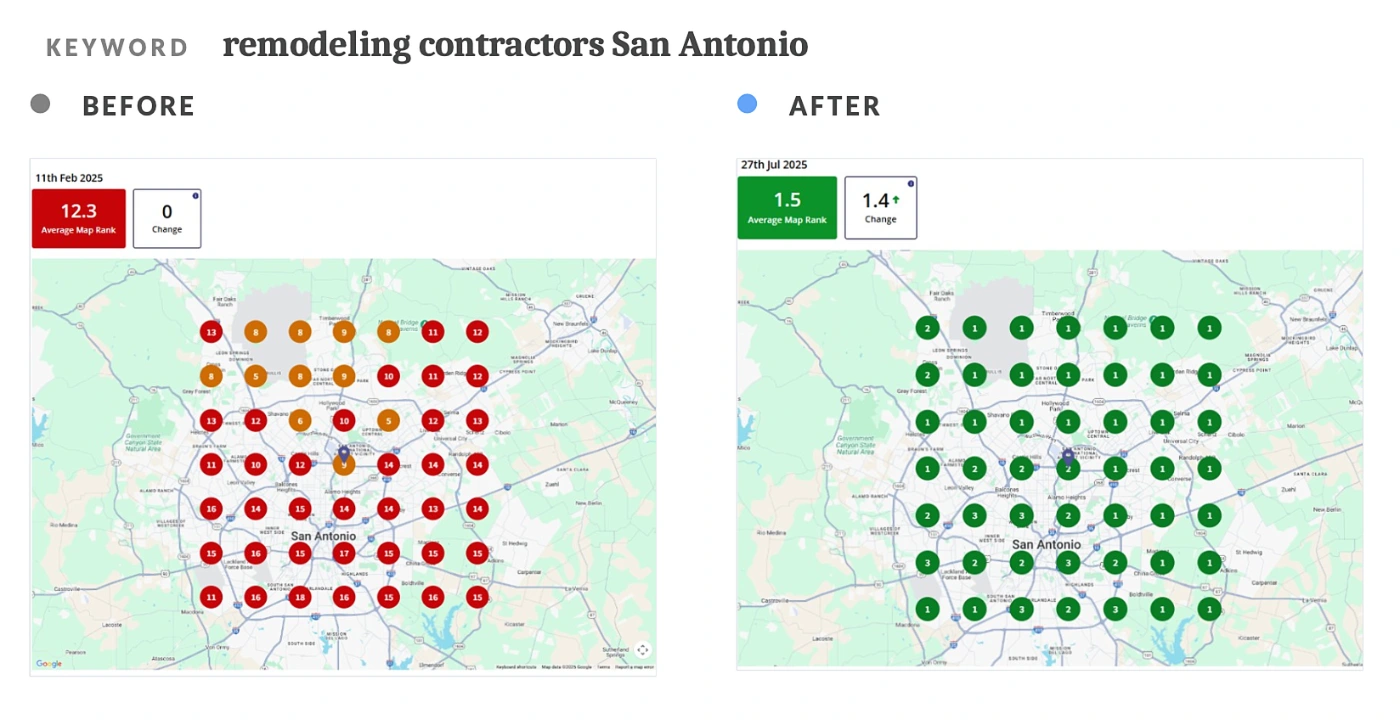 Before and after Google Maps local grid rankings for remodeling contractors in San Antonio, showing average map rank improving from 12.3 to 1.5